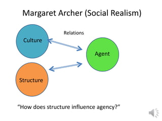 Culture
Relations
Structure
Agent
“How does structure influence agency?”
Margaret Archer (Social Realism)
 