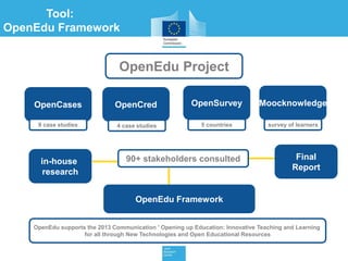 OpenCases OpenCred MoocknowledgeOpenSurvey
OpenEdu Project
OpenEdu Framework
90+ stakeholders consulted
9 case studies 4 case studies 5 countries survey of learners
OpenEdu supports the 2013 Communication ' Opening up Education: Innovative Teaching and Learning
for all through New Technologies and Open Educational Resources
Tool:
OpenEdu Framework
in-house
research
Final
Report
 
