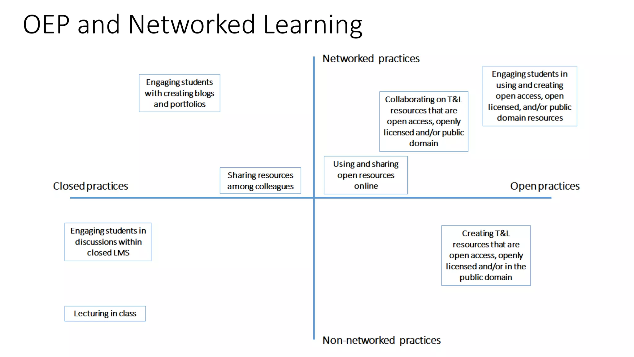 OEP and Networked Learning
 