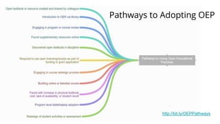 Pathways to Adopting OEP
http://bit.ly/OEPPathways
 