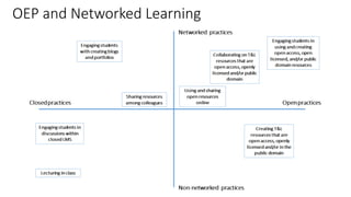 OEP and Networked Learning
 