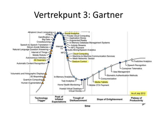 Vertrekpunt 3: Gartner
 