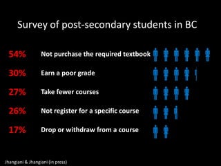 54% Not purchase the required textbook
30% Earn a poor grade
27% Take fewer courses
26% Not register for a specific course
17% Drop or withdraw from a course





Jhangiani & Jhangiani (in press)
Survey of post-secondary students in BC
 