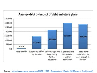 Source: http://www.cusc-ccreu.ca/CUSC_2015_Graduating_Master%20Report_English.pdf
 