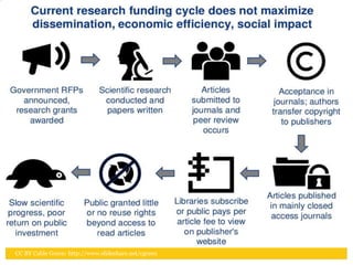 CC BY Cable Green: http://www.slideshare.net/cgreen
 