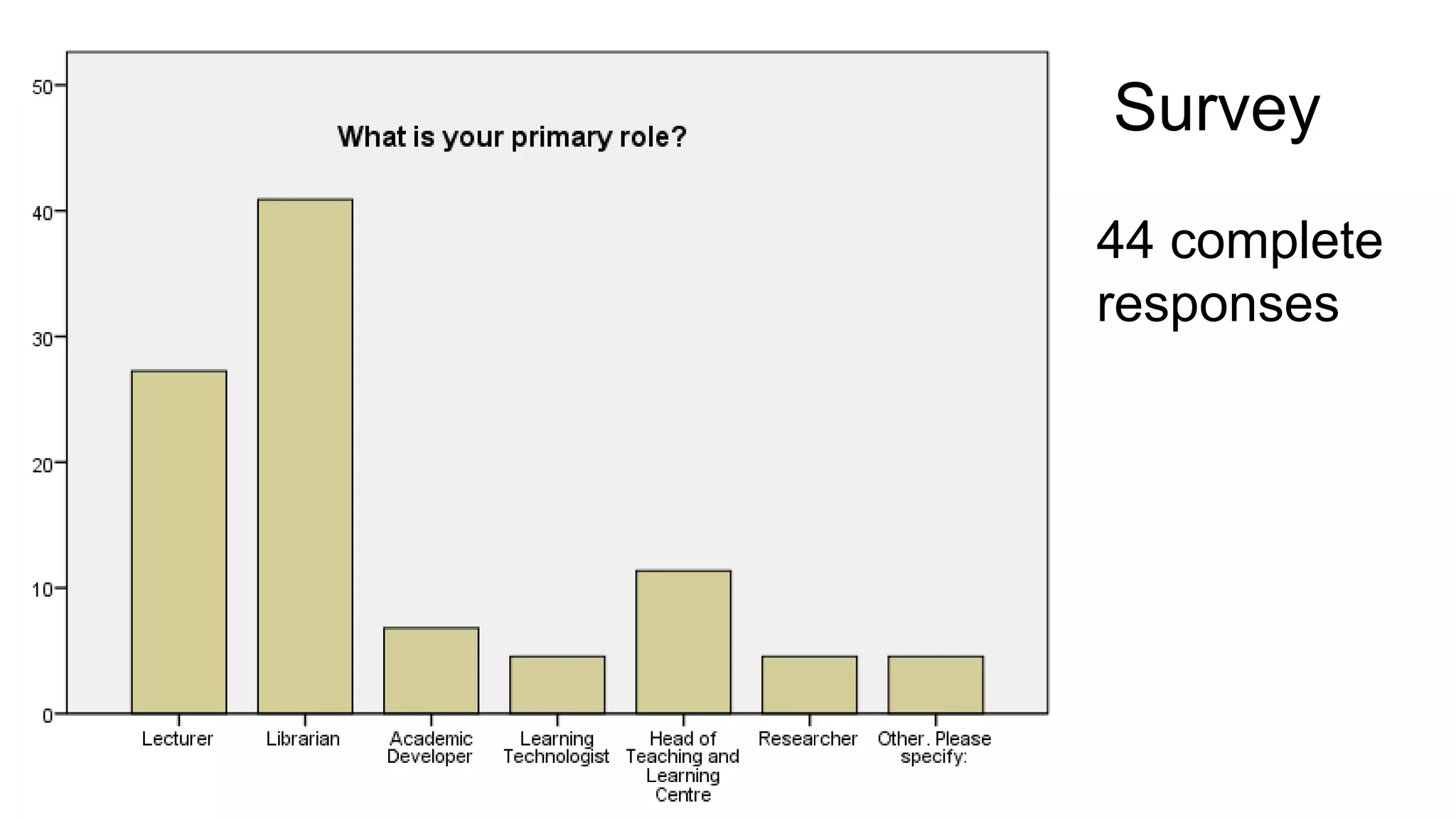 Survey
44 complete
responses
 