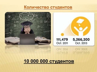10 000 000 студентов 
 