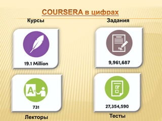 Курсы Задания 
Лекторы Тесты 
 