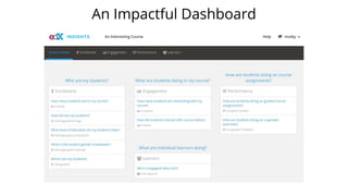 An Impactful Dashboard
 
