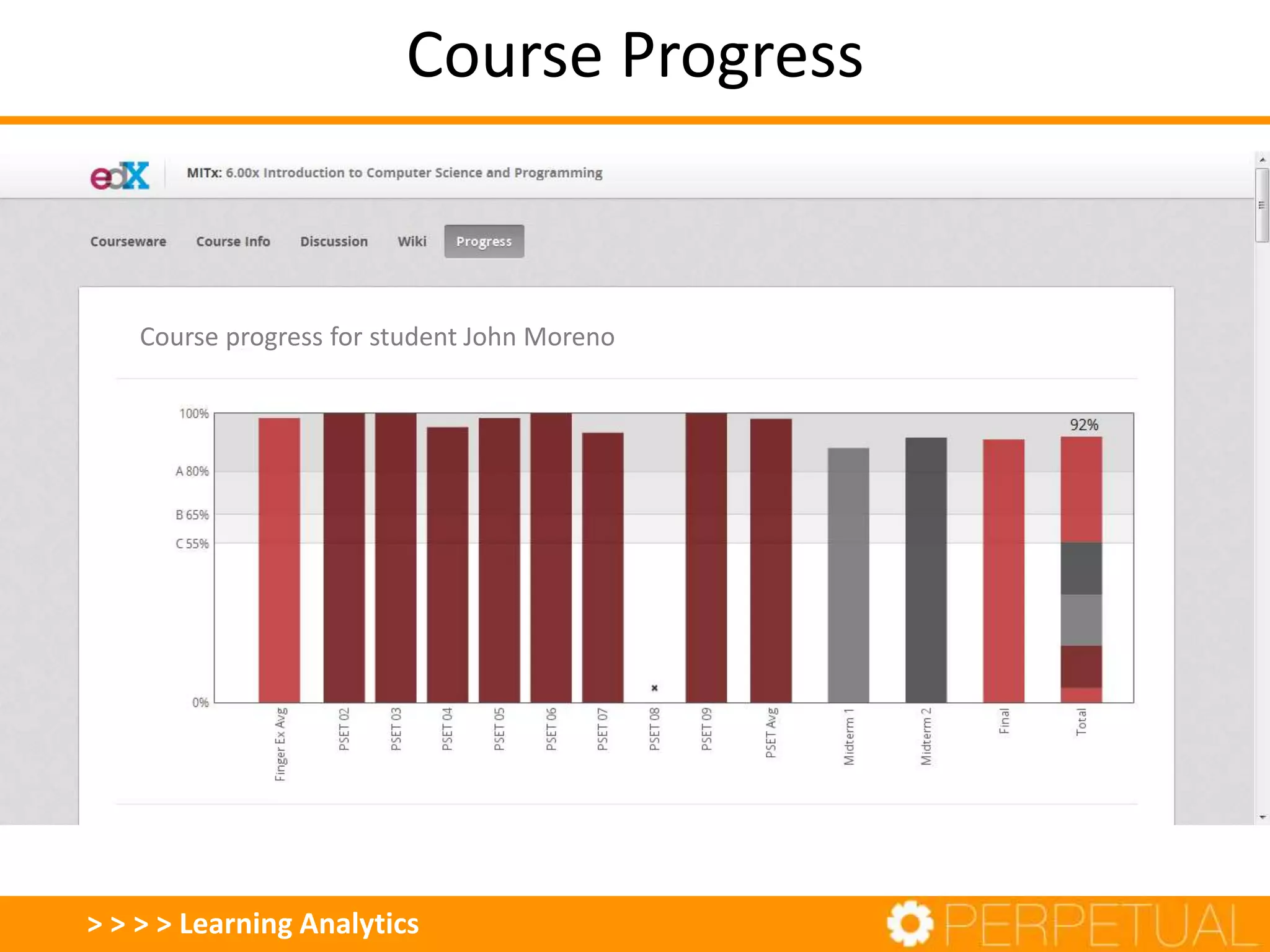 > > > Content Creation >
 