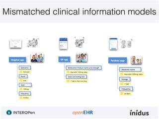 Openehr clinical modelling | PDF