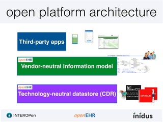 open platform architecture
Third-party apps
Technology-neutral datastore (CDR)
openEHR Rest API + AQLVendor-neutral Information model
 