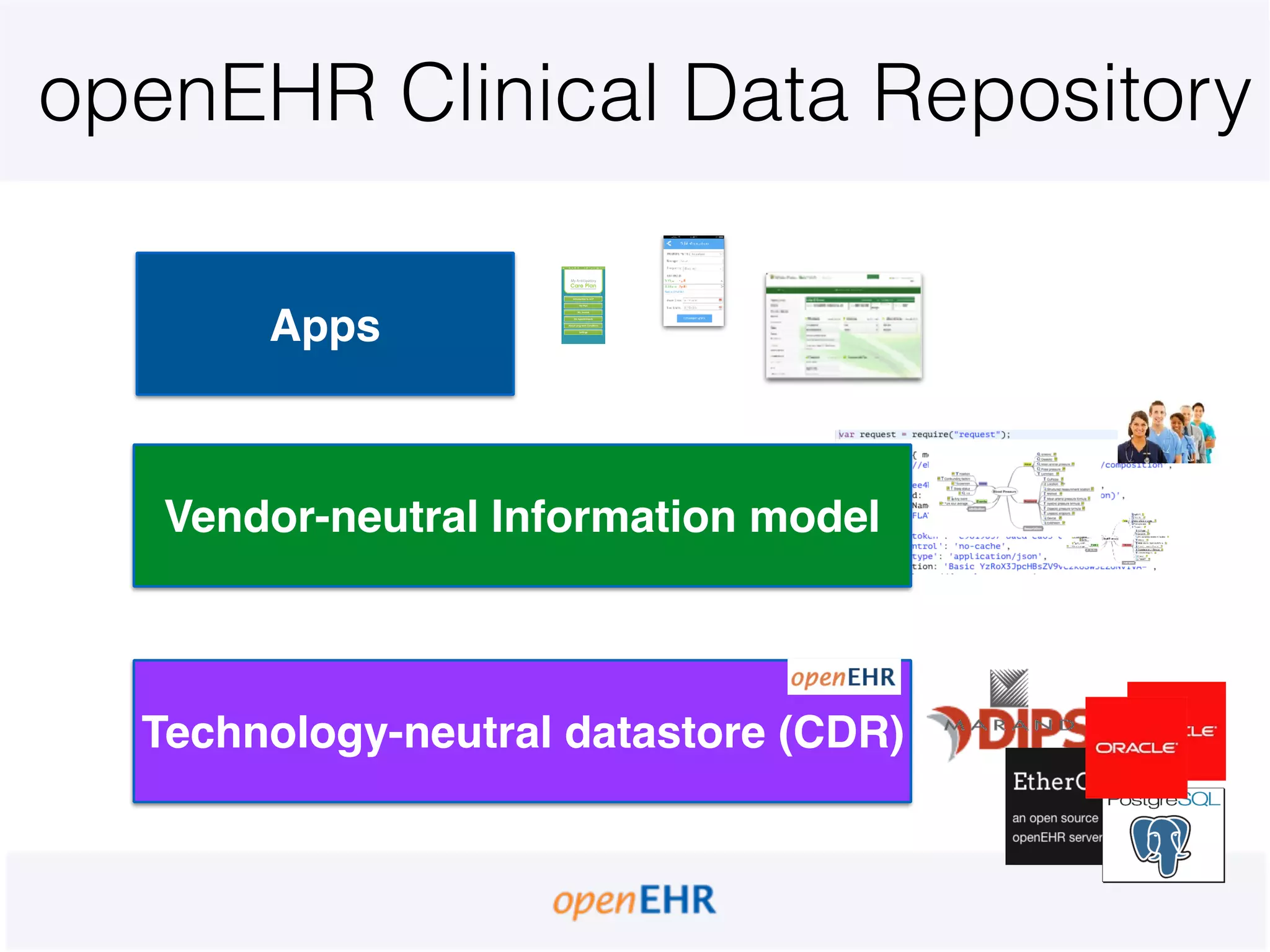 openEHR Clinical Data Repository
Apps
Technology-neutral datastore (CDR)
openEHR Rest API + AQLVendor-neutral Information model
 