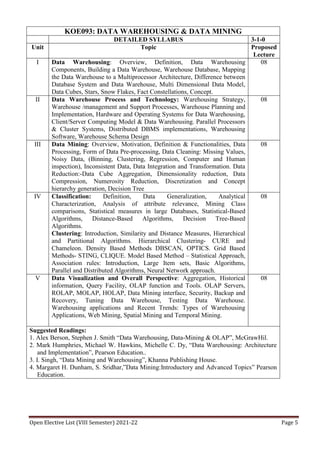 Open elective iii & iv list 2021 22 | PDF