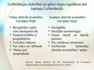 Lielbritānijas elektrības un gāzes tirgus regulātora dati 
(aptauja Lielbritānijā): 
Vēlme aktīvāk iesaistīties 
enerģijas tirgū 
Iespējas aktīvāk iesaistīties 
enerģijas tirgū 
• Bezspēcības sajūta 
cenu pieauguma dēļ 
• Neapmierinātība ar 
piegādātājiem 
• Uzticības trūkums 
• Nav laika vai vēlēšanās 
• ‘Status quo’ 
aizspriedumi 
• Sarežģītība 
• Sarežģīta terminoloģija 
• Zemas rakstīt un rēķināt 
prasmes 
• Nav piekļuves internetam 
• Ierobežotas “patērētāju 
interešu aizsardzības” spējas 
Source: Status Review on the Involvement of Consumer 
Organisations in the Regulatory Process (2013) 
 