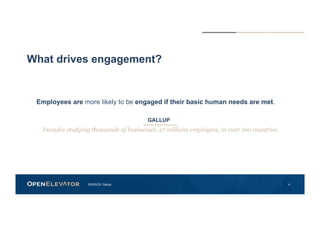 What drives engagement?
4
GALLUP
Employees are more likely to be engaged if their basic human needs are met.
Decades study...