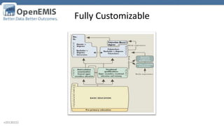 v20130222
Fully Customizable
 