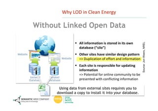 Open Energy Data | PDF