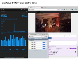 LightWave RF MQTT Light Control Demo
 