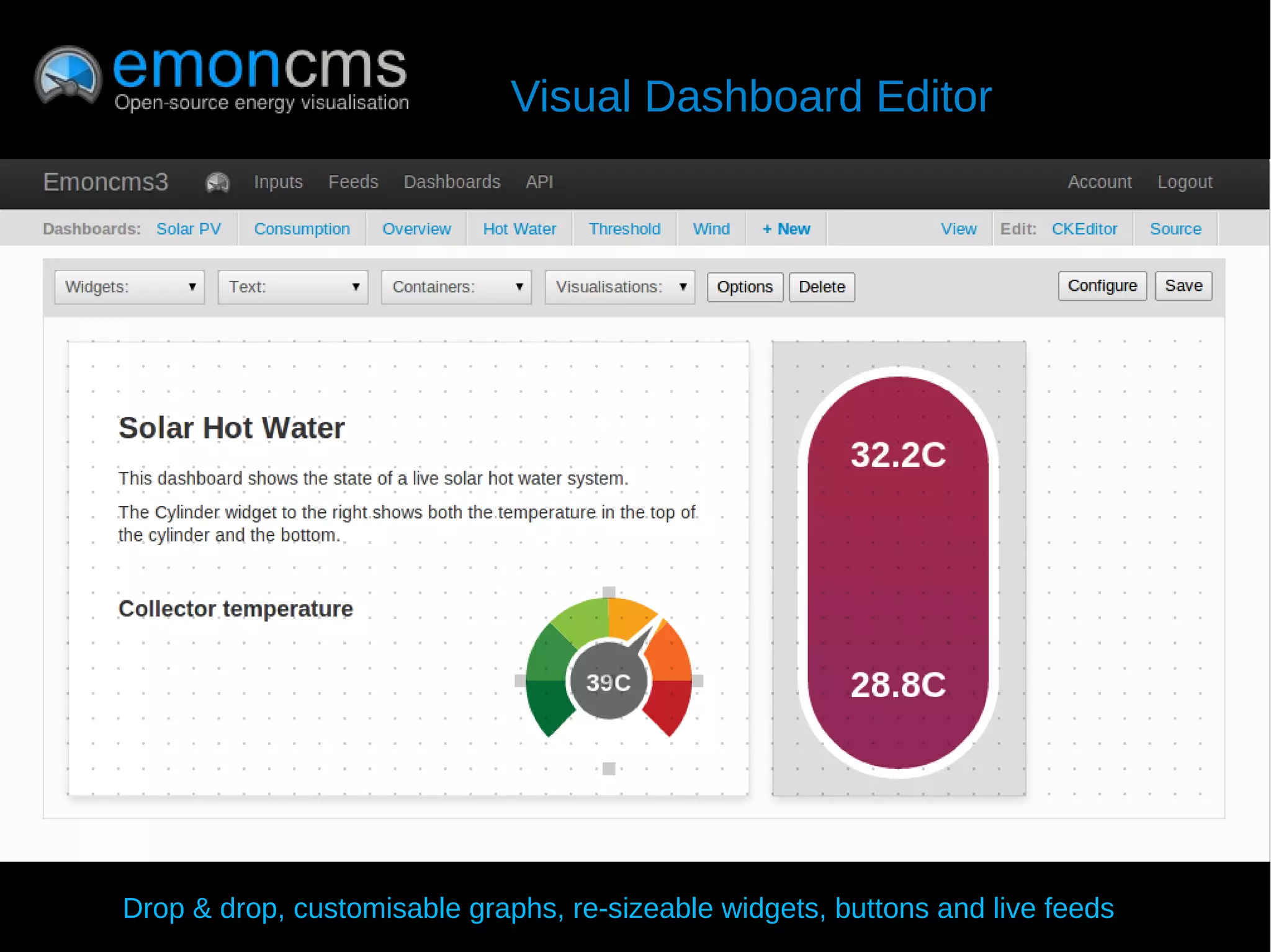 Visual Dashboard Editor




Drop & drop, customisable graphs, re-sizeable widgets, buttons and live feeds
 