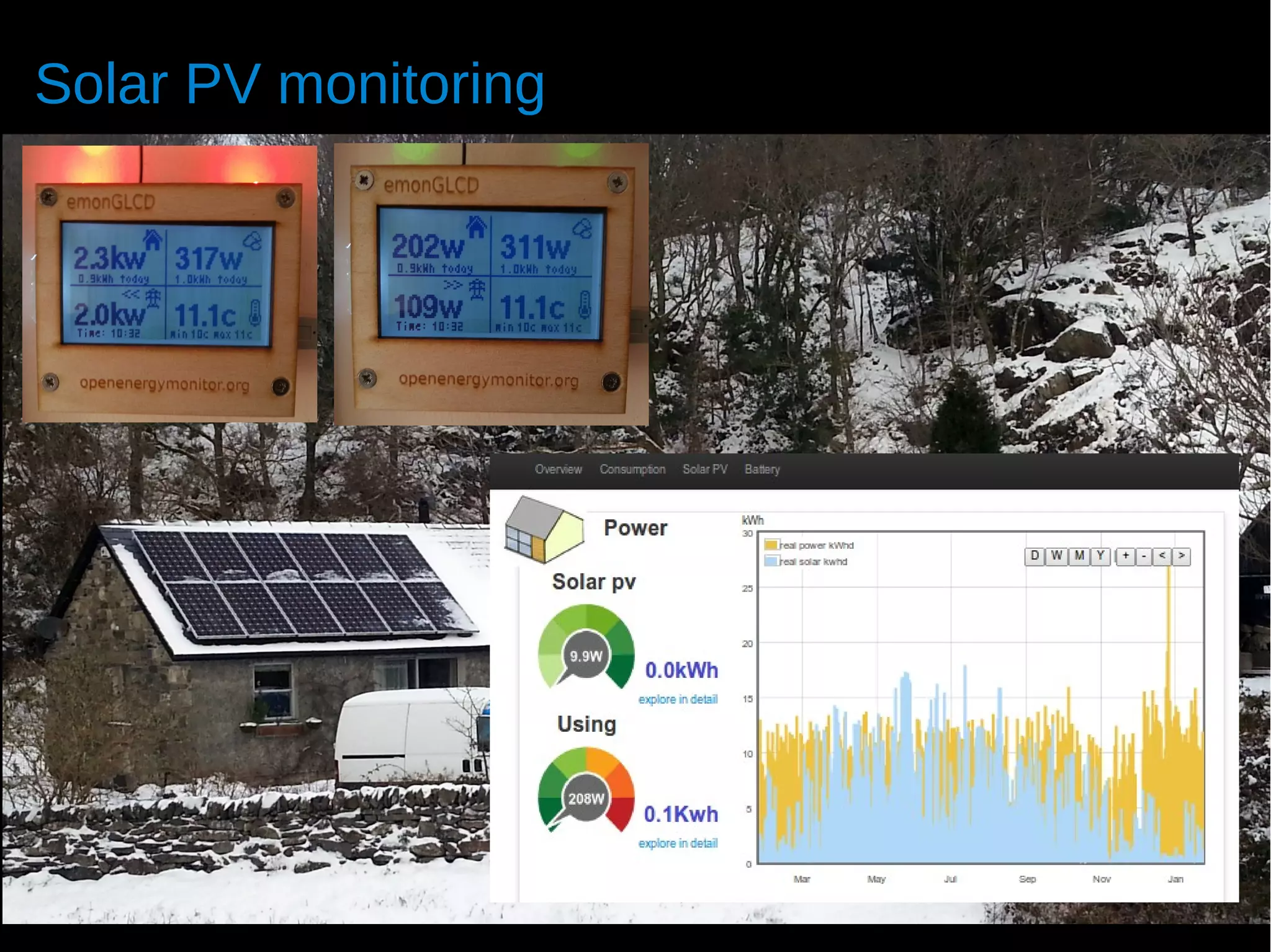 Solar PV monitoring
 