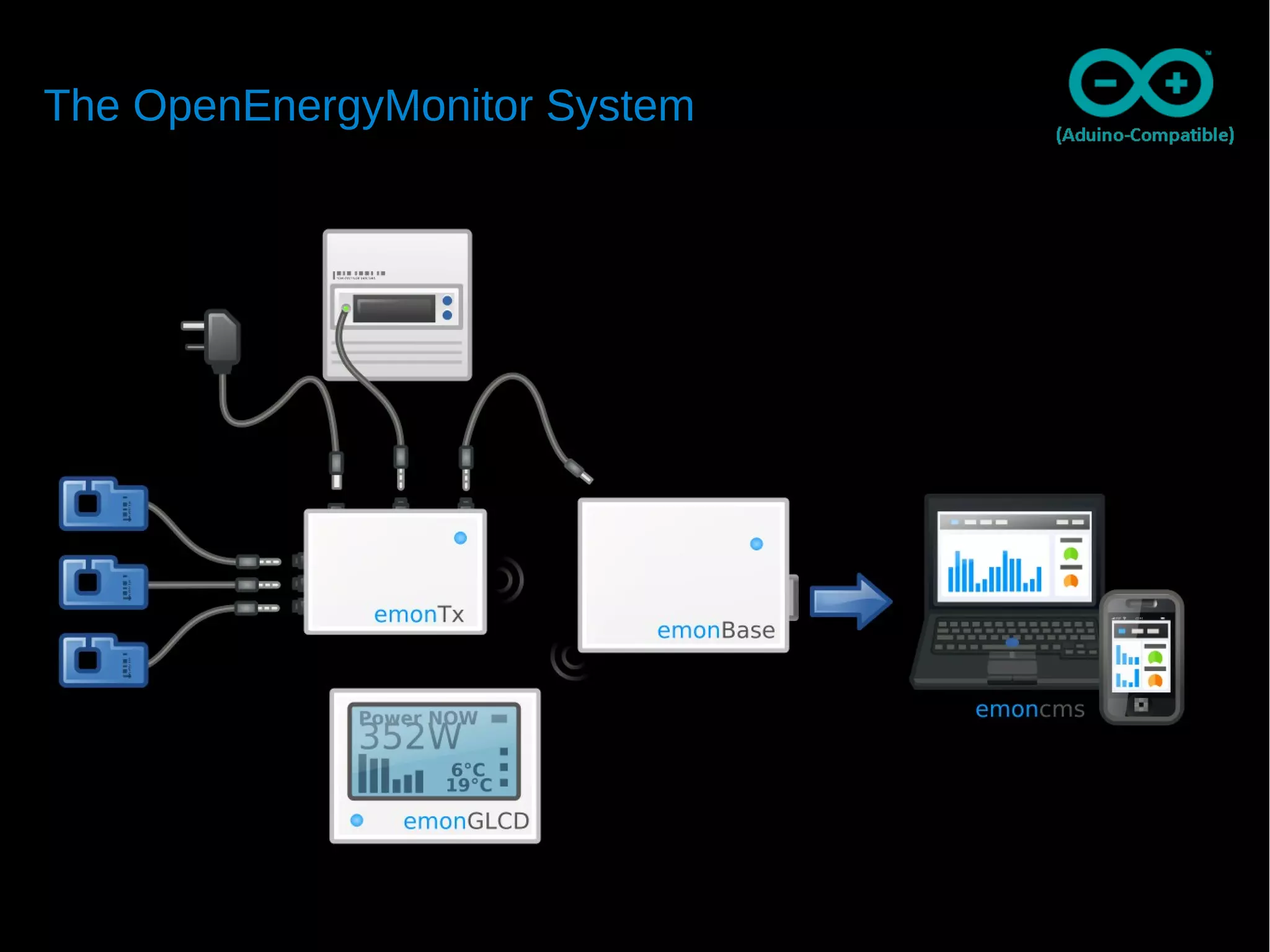 The OpenEnergyMonitor System
 