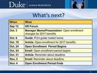 22
What’s next?
When What
Sep 13 HR Forum
Oct. 3 Manager Memo/Presentation: Open enrollment
changes for 2017 benefits
Oct. 6 Guide: Print guide mailed home.
Oct. 10 Article: Open enrollment for 2017 benefits
Oct. 24 Open Enrollment Period Begins
Oct. 24 Email: Open enrollment period begins
Oct. 31 Article: Reminder about deadline
Nov. 3 Email: Reminder about deadline
Nov. 4 Open Enrollment Period Ends
 
