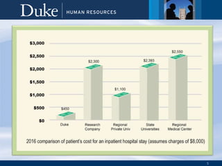 5
What if you had to be hospitalized
 