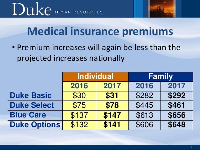 Substantial Health Insurance Premium increase in 2017 will ...