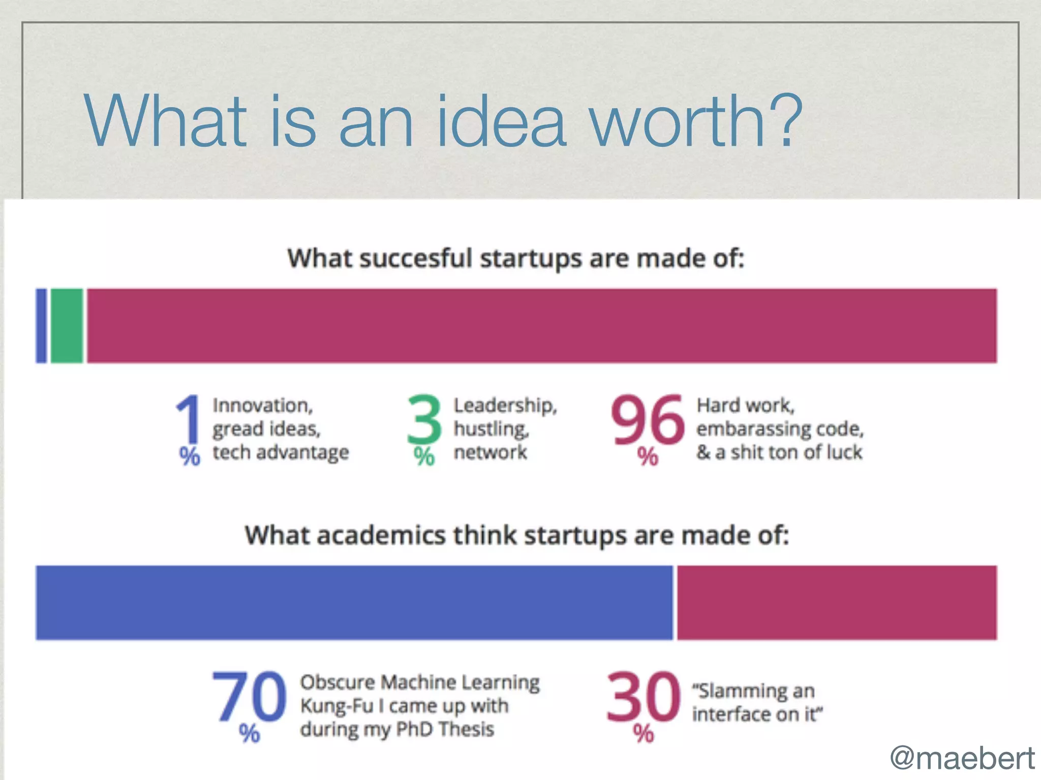 What is an idea worth?
@maebert
 