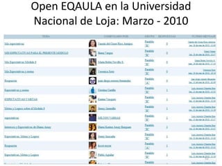 Open EQAULA en la Universidad
Nacional de Loja: Marzo - 2010




                                 52
 