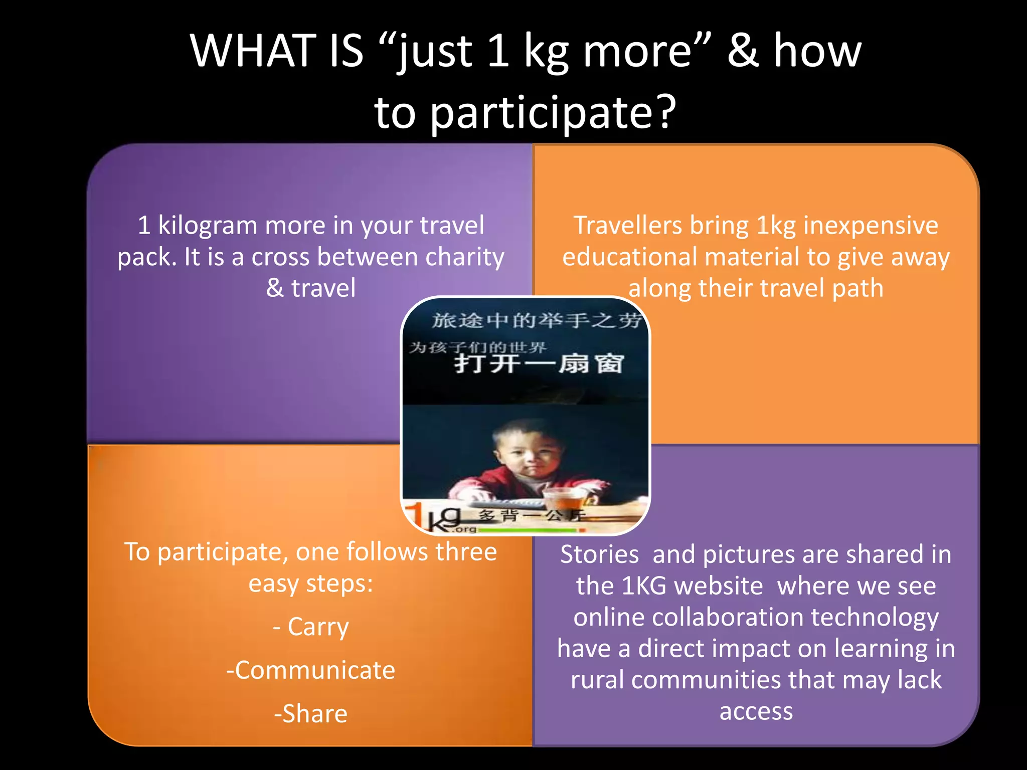 WHAT IS “just 1 kg more” & how
              to participate?

 1 kilogram more in your travel        Travellers bring 1kg inexpensive
pack. It is a cross between charity   educational material to give away
               & travel                     along their travel path




To participate, one follows three     Stories and pictures are shared in
           easy steps:                  the 1KG website where we see
              - Carry                  online collaboration technology
                                      have a direct impact on learning in
         -Communicate                  rural communities that may lack
              -Share                                 access
 