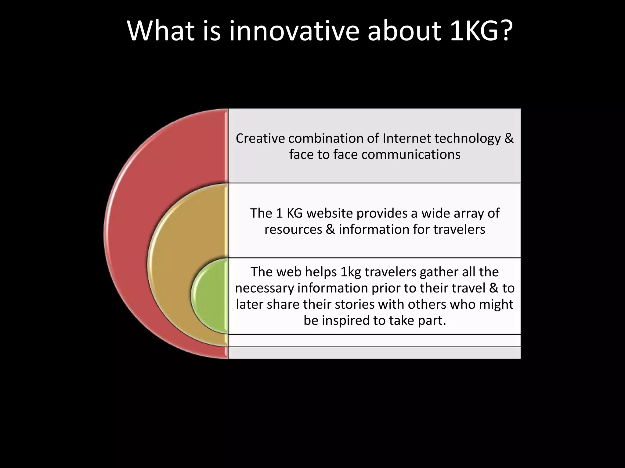 What is innovative about 1KG?


        Creative combination of Internet technology &
                 face to face communications


          The 1 KG website provides a wide array of
            resources & information for travelers

           The web helps 1kg travelers gather all the
        necessary information prior to their travel & to
        later share their stories with others who might
                    be inspired to take part.
 