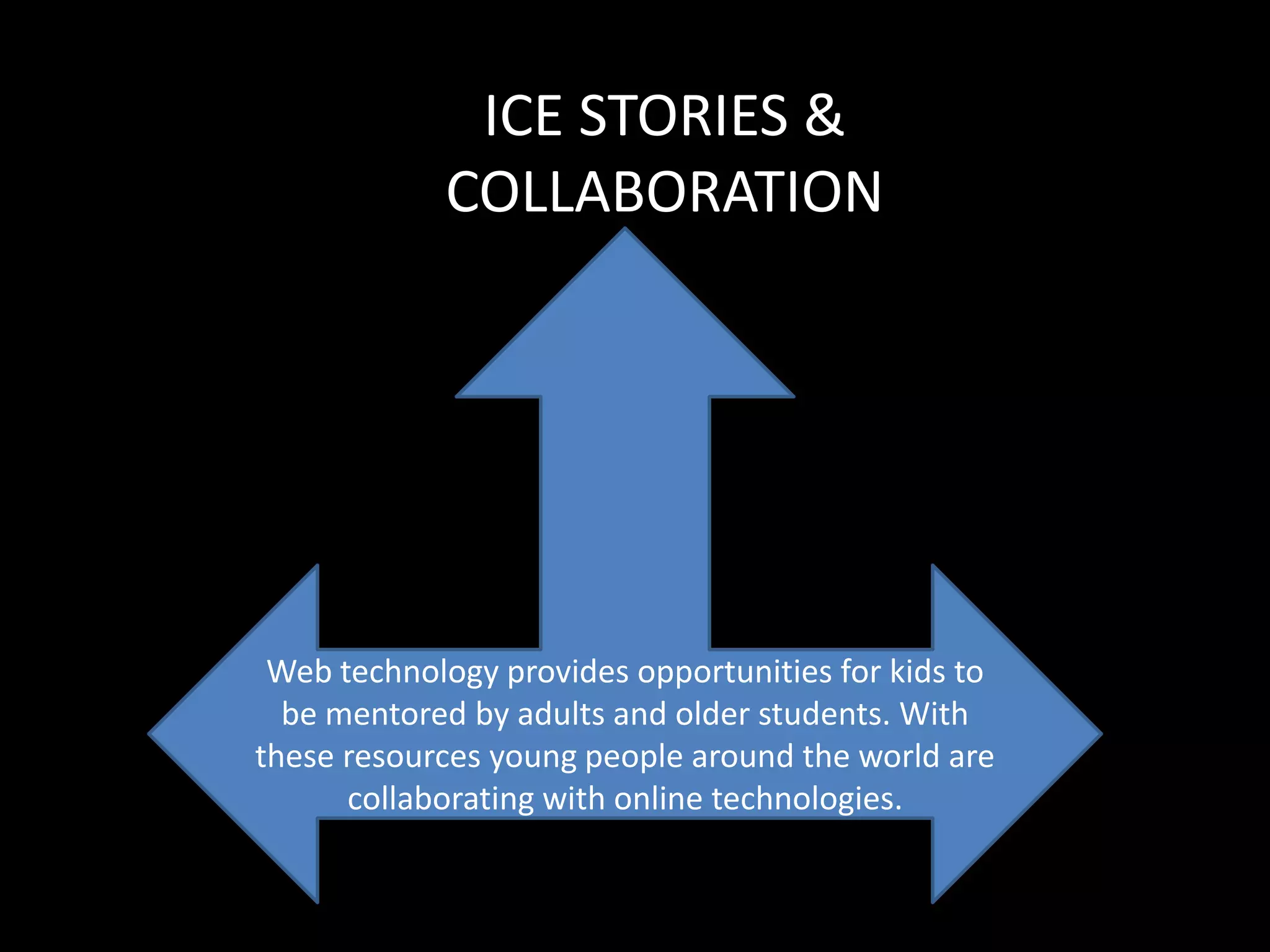 ICE STORIES &
            COLLABORATION




 Web technology provides opportunities for kids to
  be mentored by adults and older students. With
these resources young people around the world are
      collaborating with online technologies.
 