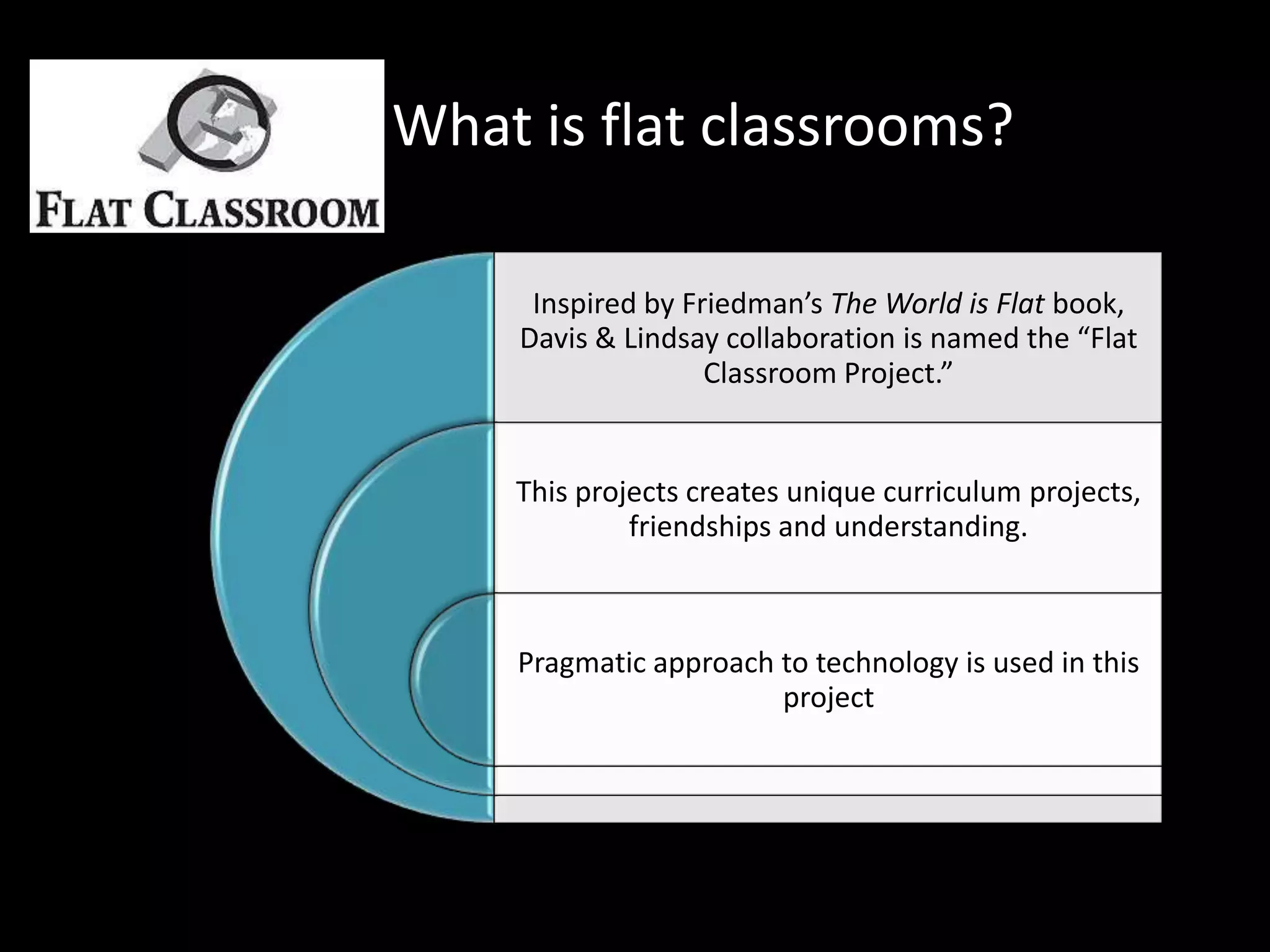 What is flat classrooms?

     Inspired by Friedman’s The World is Flat book,
    Davis & Lindsay collaboration is named the “Flat
                   Classroom Project.”


    This projects creates unique curriculum projects,
             friendships and understanding.



    Pragmatic approach to technology is used in this
                       project
 