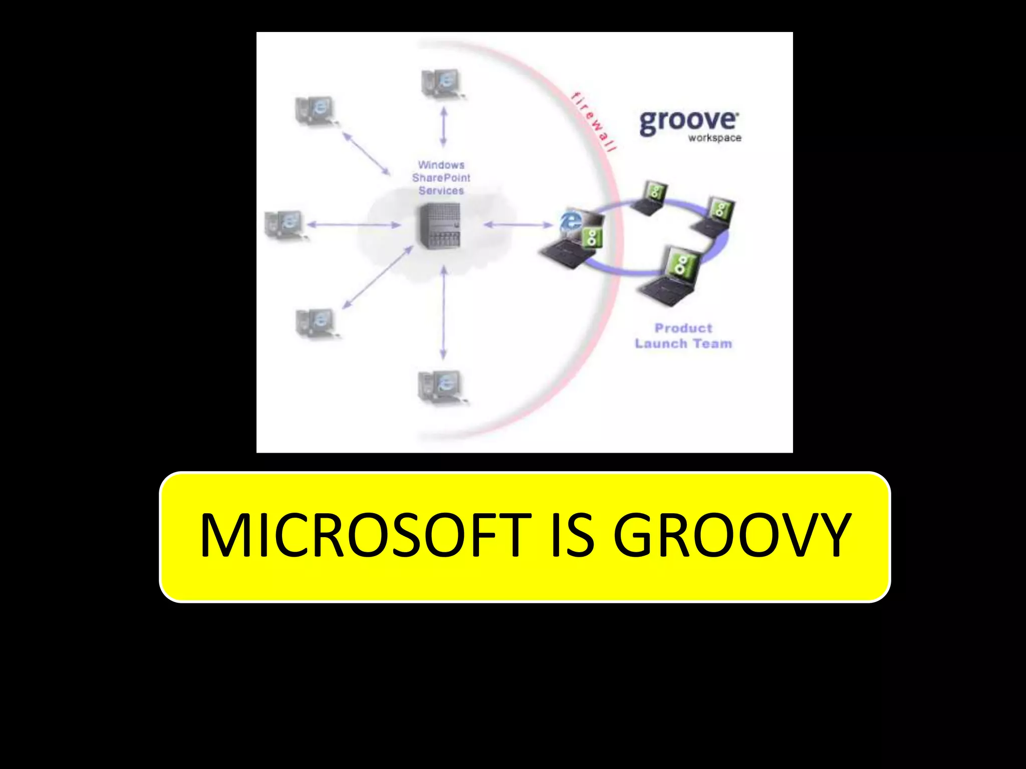 MICROSOFT IS GROOVY
 