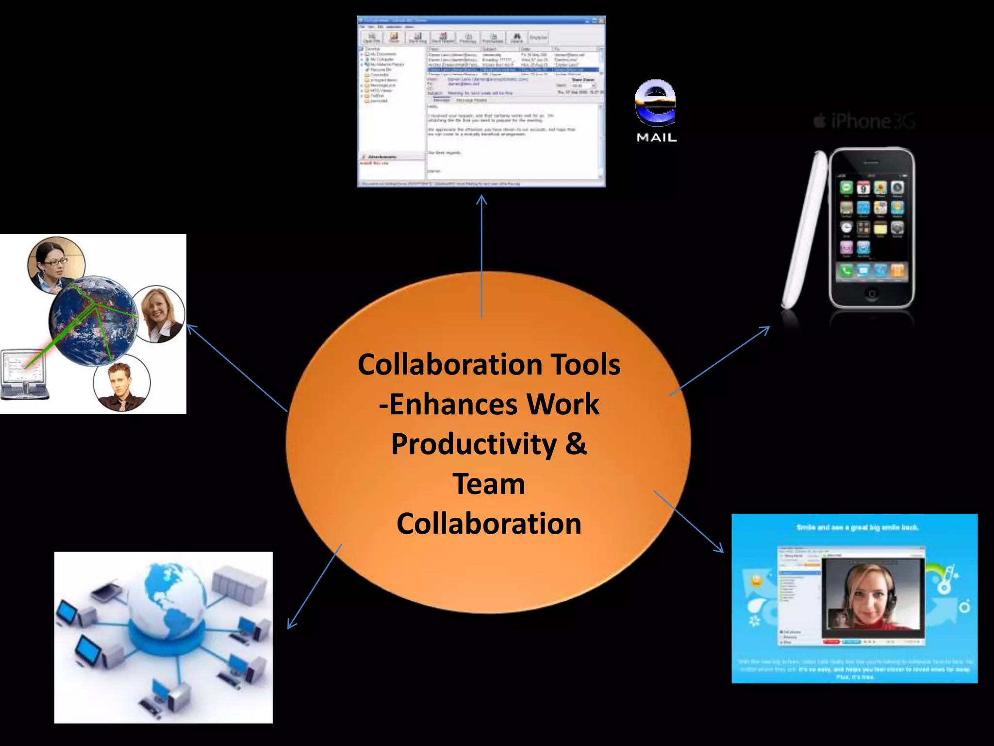 Collaboration Tools
 -Enhances Work
  Productivity &
       Team
  Collaboration
 