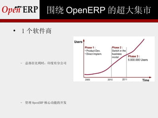 围绕 OpenERP 的超大集市


    1 个软件商



    −   总部在比利时，印度有分公司




    −   管理 OpenERP 核心功能的开发
 