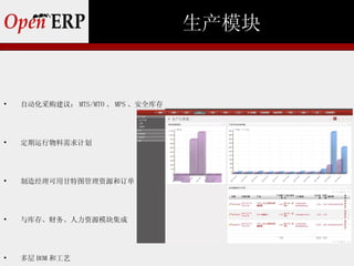 生产模块



    自动化采购建议： MTS/MTO 、 MPS 、安全库存





    定期运行物料需求计划





    制造经理可用甘特图管理资源和订单





    与库存、财务、人力资源模块集成





    多层 BOM 和工艺
 