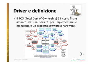Driver	
  e	
  deﬁnizione	
  

OpenERP	
  Day	
  Italia	
  2013!	
  Giovedì	
  24	
  o;obre	
  2013.	
  

»  Il	
  TCO	
  (Total	
  Cost	
  of	
  Ownership)	
  è	
  il	
  costo	
  ﬁnale	
  
assunto	
   da	
   una	
   società	
   per	
   implementare	
   e	
  
manutenere	
  un	
  prodo;o	
  sotware	
  o	
  hardware.	
  

18	
  

L'innovazione	
  sostenibile	
  

 