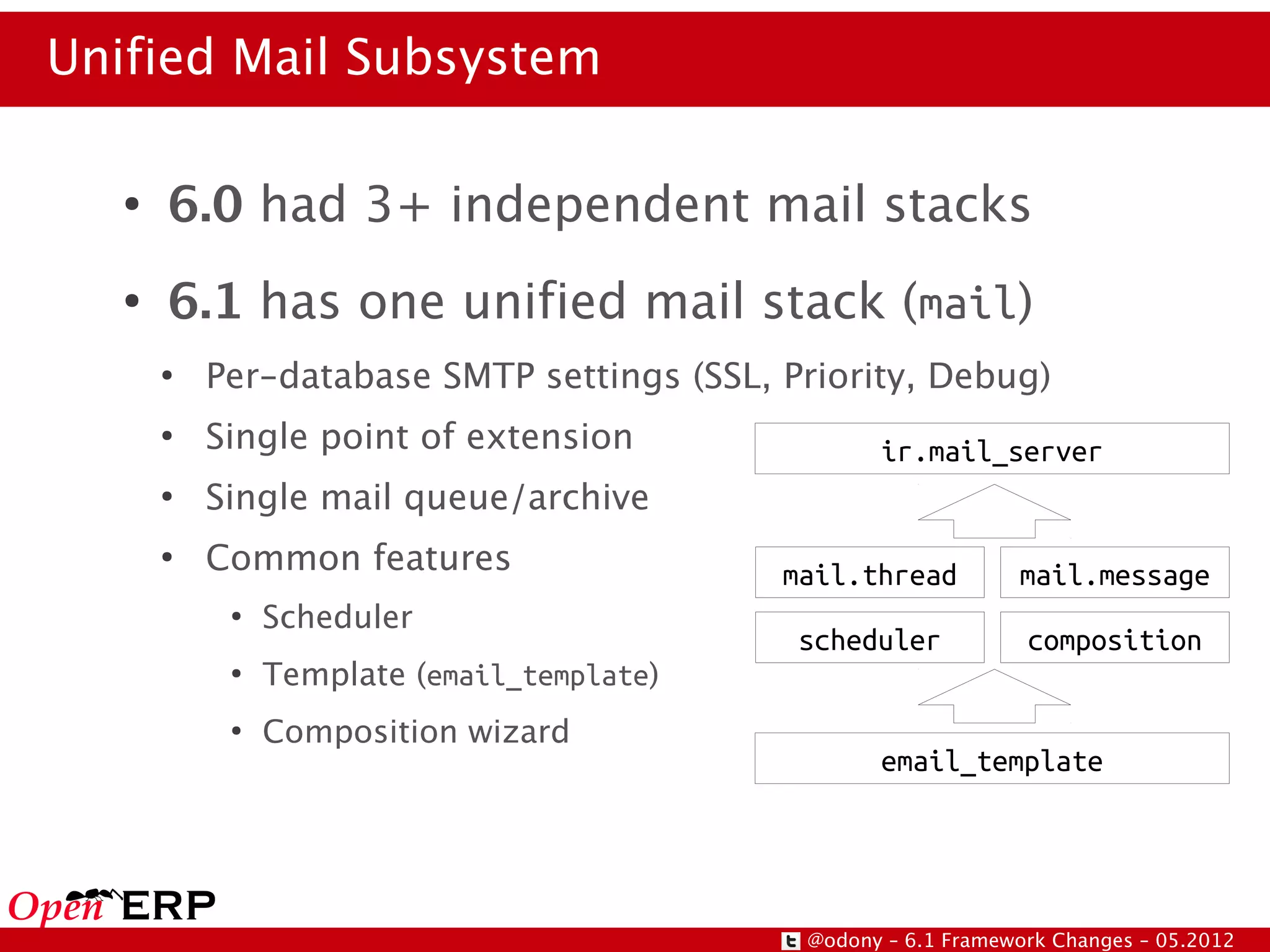 Unified Mail Subsystem

   ●
       6.0 had 3+ independent mail stacks
   ●
       6.1 has one unified mail stack (mail)
       ●
           Per-database SMTP settings (SSL, Priority, Debug)
       ●
           Single point of extension               ir.mail_server
       ●
           Single mail queue/archive
       ●
           Common features                  mail.thread         mail.message
            ●
                Scheduler
                                             scheduler           composition
            ●
                Template (email_template)
            ●
                Composition wizard
                                                   email_template




                                             @odony – 6.1 Framework Changes – 05.2012
 