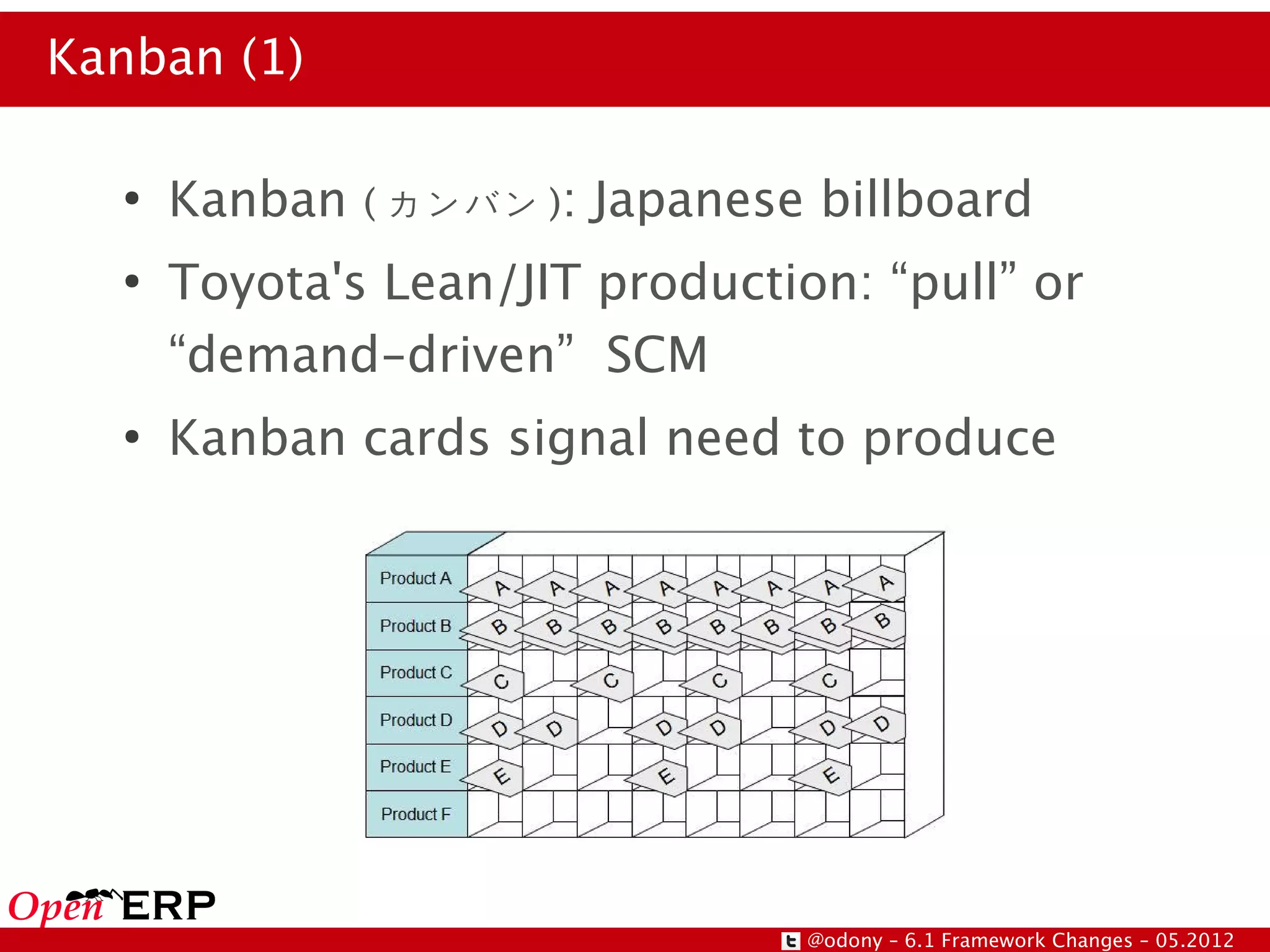 Kanban (1)

  ●
      Kanban   ( カンバン ):   Japanese billboard
  ●
      Toyota's Lean/JIT production: “pull” or
      “demand-driven” SCM
  ●
      Kanban cards signal need to produce




                                   @odony – 6.1 Framework Changes – 05.2012
 