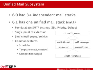 Unified Mail Subsystem

   ●
       6.0 had 3+ independent mail stacks
   ●
       6.1 has one unified mail stack (mail)
       ●
           Per-database SMTP settings (SSL, Priority, Debug)
       ●
           Single point of extension               ir.mail_server
       ●
           Single mail queue/archive
       ●
           Common features                  mail.thread         mail.message
            ●
                Scheduler
                                             scheduler           composition
            ●
                Template (email_template)
            ●
                Composition wizard
                                                   email_template




                                             @odony – 6.1 Framework Changes – 05.2012
 