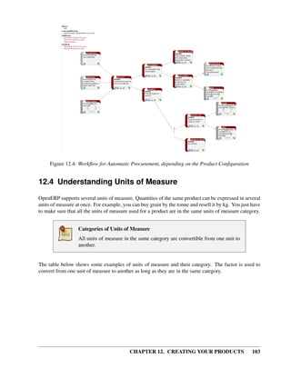 Figure 12.4: Workﬂow for Automatic Procurement, depending on the Product Conﬁguration


12.4 Understanding Units of Measure
OpenERP supports several units of measure. Quantities of the same product can be expressed in several
units of measure at once. For example, you can buy grain by the tonne and resell it by kg. You just have
to make sure that all the units of measure used for a product are in the same units of measure category.


                  Categories of Units of Measure
                  All units of measure in the same category are convertible from one unit to
                  another.


The table below shows some examples of units of measure and their category. The factor is used to
convert from one unit of measure to another as long as they are in the same category.




                                          CHAPTER 12. CREATING YOUR PRODUCTS                        103
 