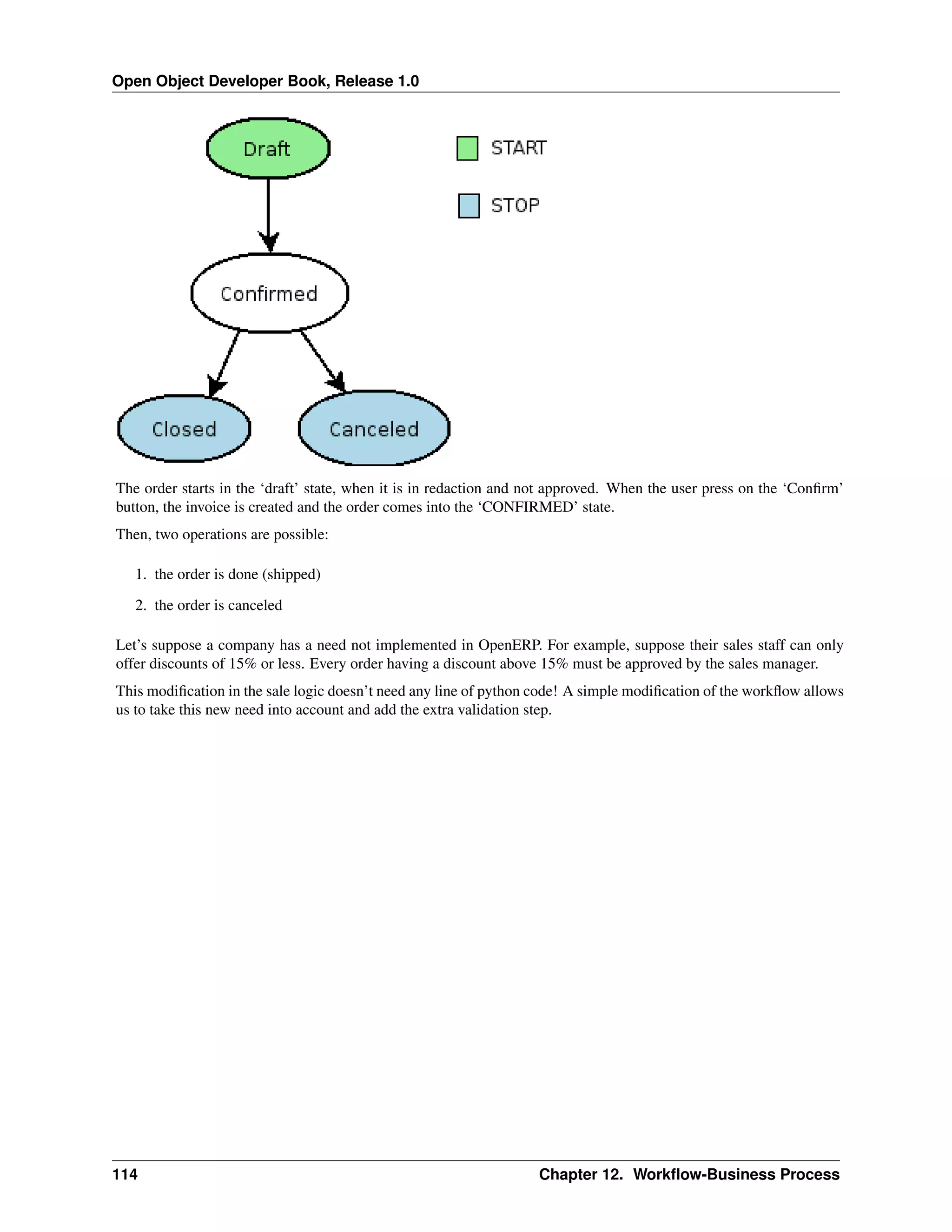 Open Object Developer Book, Release 1.0 The order starts in the ‘draft’ state, when it is in redaction and not approved. When the user press on the ‘Conﬁrm’ button, the invoice is created and the order comes into the ‘CONFIRMED’ state. Then, two operations are possible: 1. the order is done (shipped) 2. the order is canceled Let’s suppose a company has a need not implemented in OpenERP. For example, suppose their sales staff can only offer discounts of 15% or less. Every order having a discount above 15% must be approved by the sales manager. This modiﬁcation in the sale logic doesn’t need any line of python code! A simple modiﬁcation of the workﬂow allows us to take this new need into account and add the extra validation step. 114 Chapter 12. Workﬂow-Business Process 