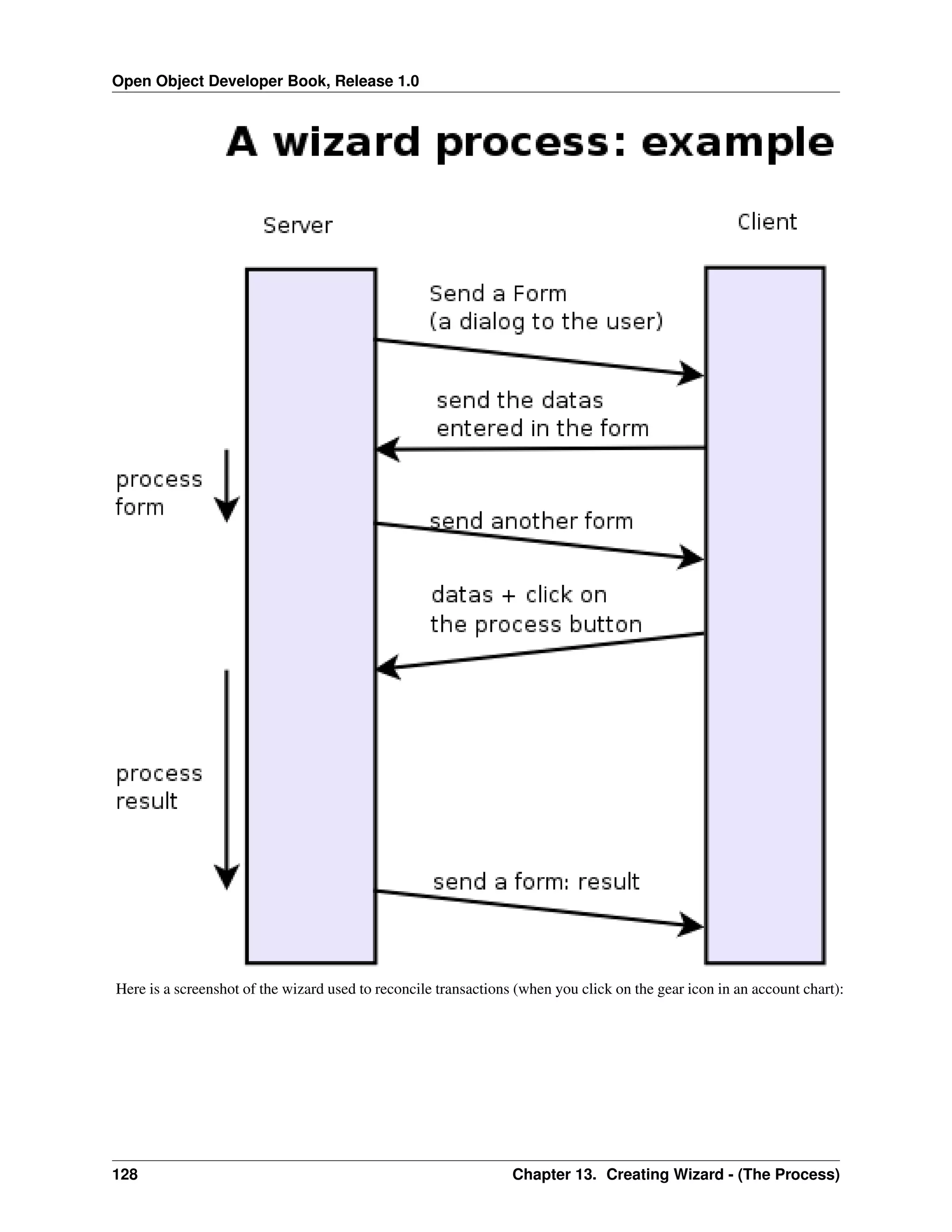 Open Object Developer Book, Release 1.0 Here is a screenshot of the wizard used to reconcile transactions (when you click on the gear icon in an account chart): 128 Chapter 13. Creating Wizard - (The Process) 
