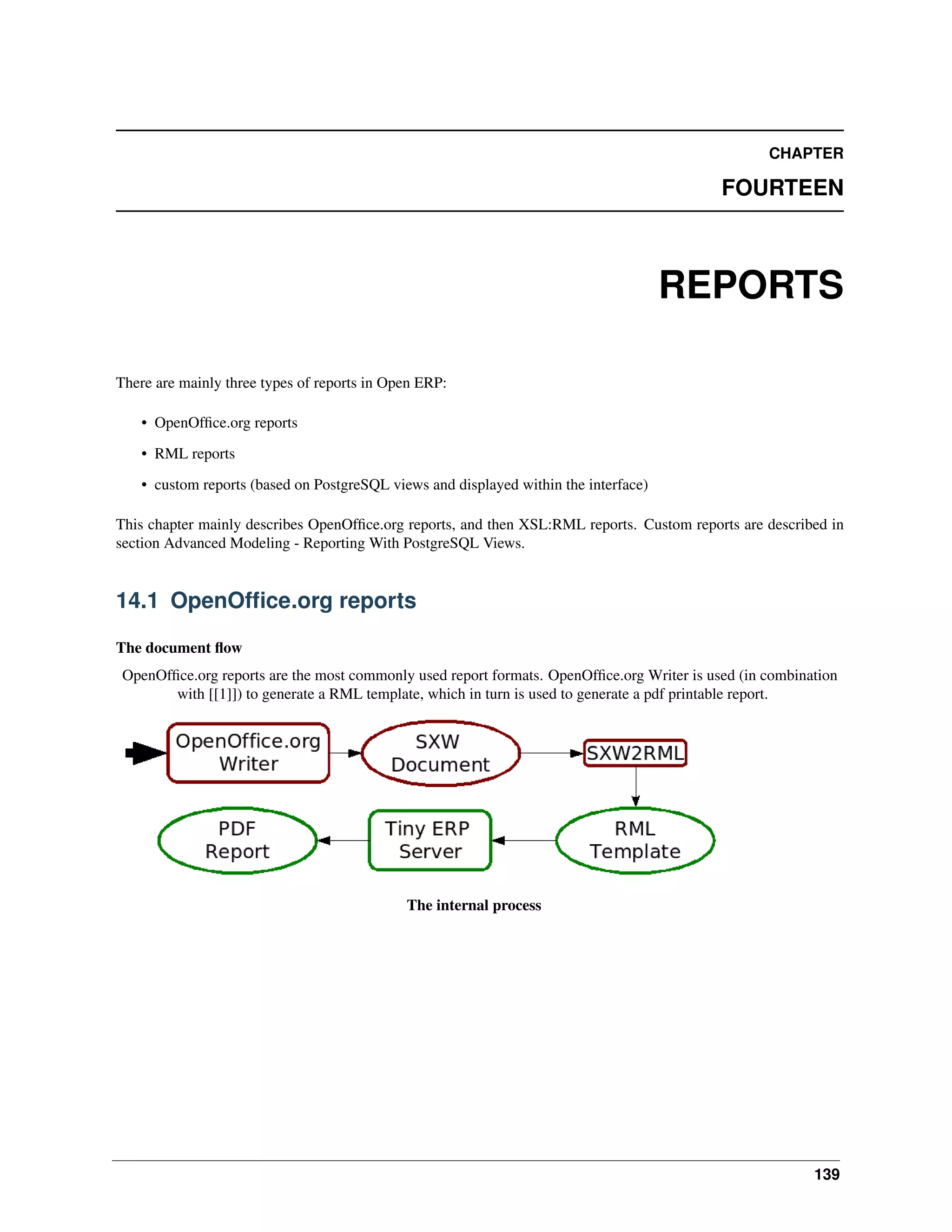 CHAPTER FOURTEEN REPORTS There are mainly three types of reports in Open ERP: • OpenOfﬁce.org reports • RML reports • custom reports (based on PostgreSQL views and displayed within the interface) This chapter mainly describes OpenOfﬁce.org reports, and then XSL:RML reports. Custom reports are described in section Advanced Modeling - Reporting With PostgreSQL Views. 14.1 OpenOfﬁce.org reports The document ﬂow OpenOfﬁce.org reports are the most commonly used report formats. OpenOfﬁce.org Writer is used (in combination with [[1]]) to generate a RML template, which in turn is used to generate a pdf printable report. The internal process 139 