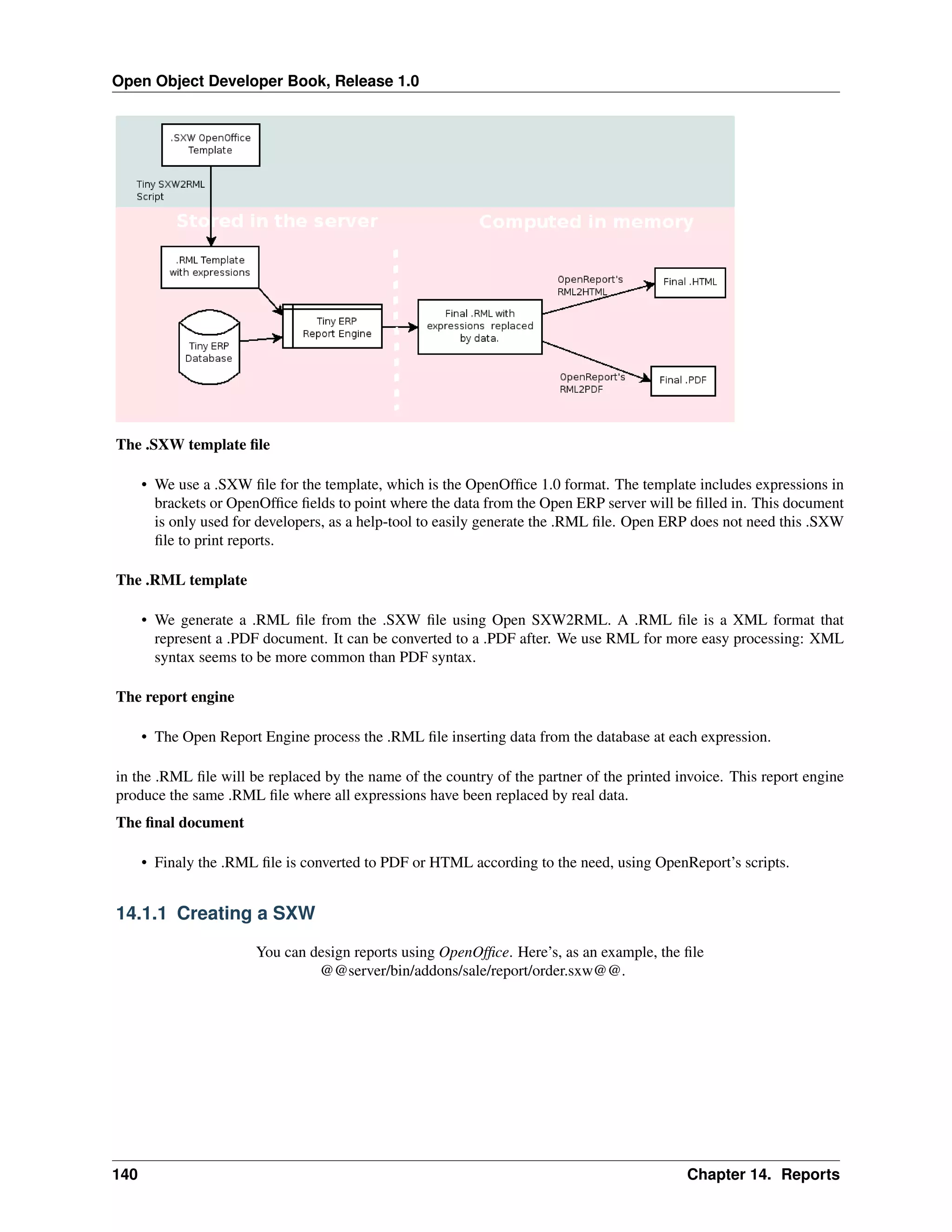 Open Object Developer Book, Release 1.0 The .SXW template ﬁle • We use a .SXW ﬁle for the template, which is the OpenOfﬁce 1.0 format. The template includes expressions in brackets or OpenOfﬁce ﬁelds to point where the data from the Open ERP server will be ﬁlled in. This document is only used for developers, as a help-tool to easily generate the .RML ﬁle. Open ERP does not need this .SXW ﬁle to print reports. The .RML template • We generate a .RML ﬁle from the .SXW ﬁle using Open SXW2RML. A .RML ﬁle is a XML format that represent a .PDF document. It can be converted to a .PDF after. We use RML for more easy processing: XML syntax seems to be more common than PDF syntax. The report engine • The Open Report Engine process the .RML ﬁle inserting data from the database at each expression. in the .RML ﬁle will be replaced by the name of the country of the partner of the printed invoice. This report engine produce the same .RML ﬁle where all expressions have been replaced by real data. The ﬁnal document • Finaly the .RML ﬁle is converted to PDF or HTML according to the need, using OpenReport’s scripts. 14.1.1 Creating a SXW You can design reports using OpenOfﬁce. Here’s, as an example, the ﬁle @@server/bin/addons/sale/report/order.sxw@@. 140 Chapter 14. Reports 