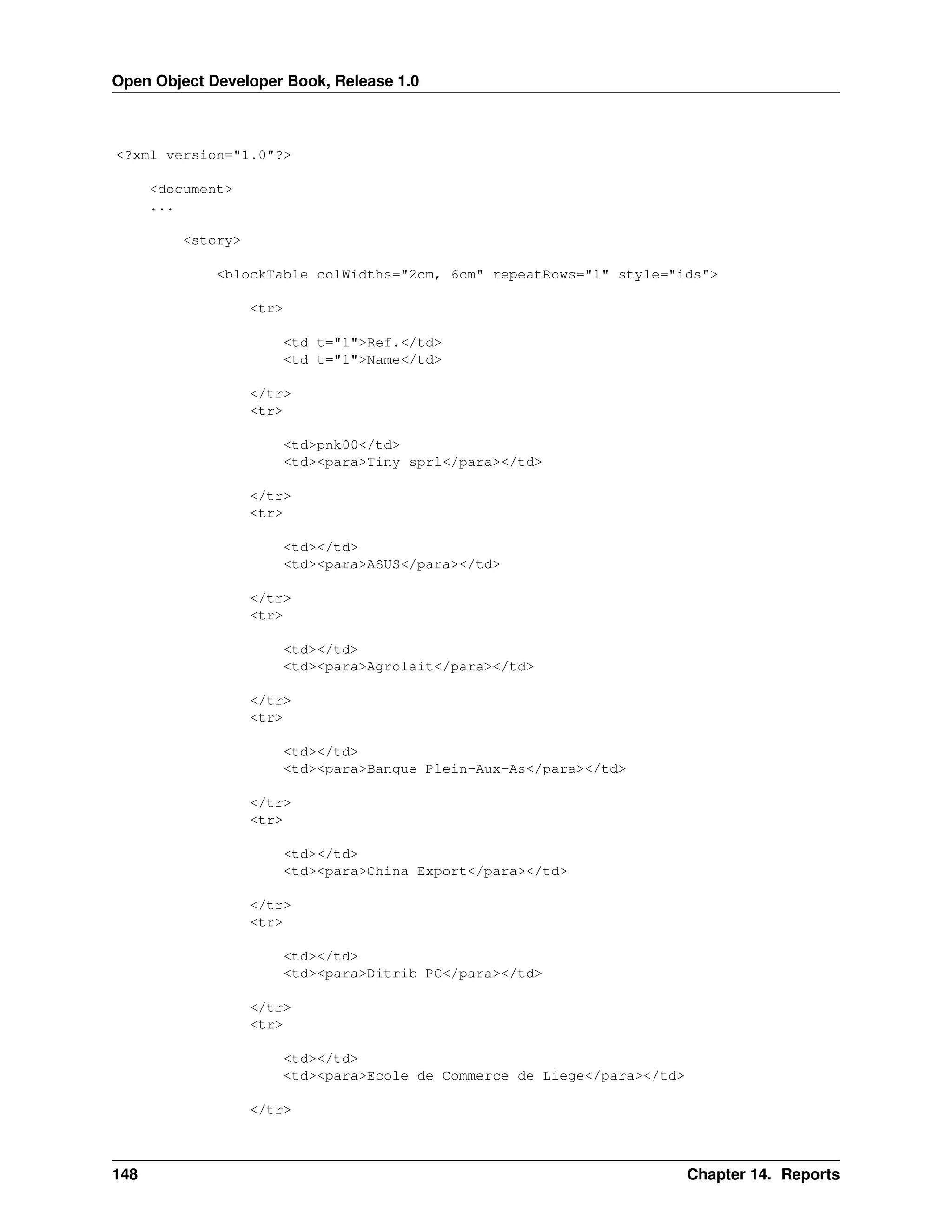Open Object Developer Book, Release 1.0 <?xml version="1.0"?> <document> ... <story> <blockTable colWidths="2cm, 6cm" repeatRows="1" style="ids"> <tr> <td t="1">Ref.</td> <td t="1">Name</td> </tr> <tr> <td>pnk00</td> <td><para>Tiny sprl</para></td> </tr> <tr> <td></td> <td><para>ASUS</para></td> </tr> <tr> <td></td> <td><para>Agrolait</para></td> </tr> <tr> <td></td> <td><para>Banque Plein-Aux-As</para></td> </tr> <tr> <td></td> <td><para>China Export</para></td> </tr> <tr> <td></td> <td><para>Ditrib PC</para></td> </tr> <tr> <td></td> <td><para>Ecole de Commerce de Liege</para></td> </tr> 148 Chapter 14. Reports 