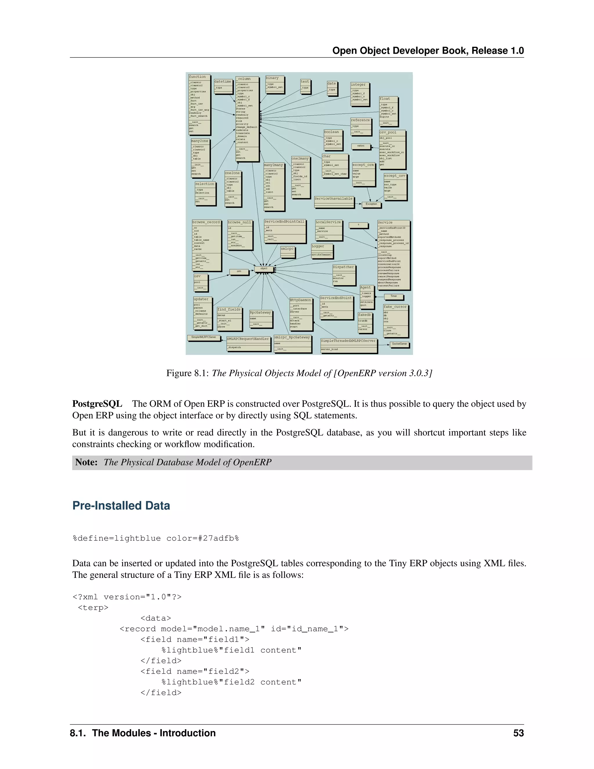 Open Object Developer Book, Release 1.0 Figure 8.1: The Physical Objects Model of [OpenERP version 3.0.3] PostgreSQL The ORM of Open ERP is constructed over PostgreSQL. It is thus possible to query the object used by Open ERP using the object interface or by directly using SQL statements. But it is dangerous to write or read directly in the PostgreSQL database, as you will shortcut important steps like constraints checking or workﬂow modiﬁcation. Note: The Physical Database Model of OpenERP Pre-Installed Data %define=lightblue color=#27adfb% Data can be inserted or updated into the PostgreSQL tables corresponding to the Tiny ERP objects using XML ﬁles. The general structure of a Tiny ERP XML ﬁle is as follows: <?xml version="1.0"?> <terp> <data> <record model="model.name_1" id="id_name_1"> <field name="field1"> %lightblue%"field1 content" </field> <field name="field2"> %lightblue%"field2 content" </field> 8.1. The Modules - Introduction 53 
